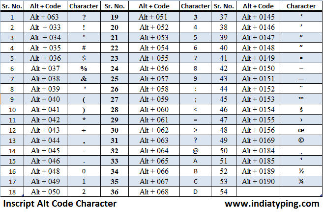 Inscript Typing Alt Code