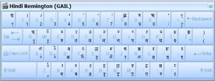 Remington Gail Keyboard Layout