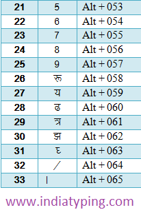hindi alt code 11