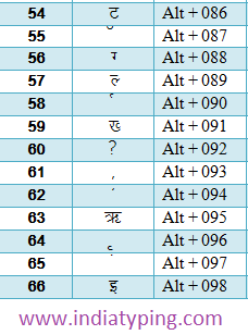 hindi alt code 22