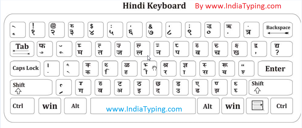 Download Hindi Fonts and Hindi keyboard