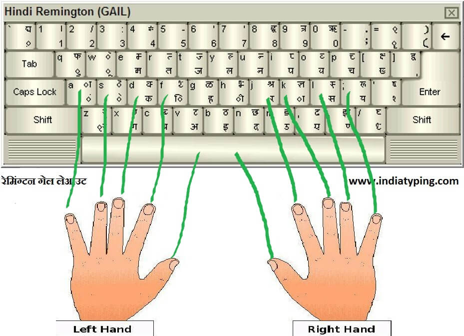 Finger Placement for Remington Keyboard