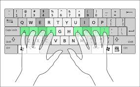 Finger Placement keyboard Fast Typing