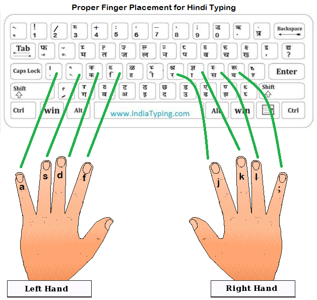 Finger placement for Hindi Typing