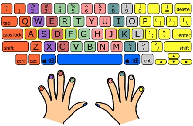 Hand position during Hindi typing