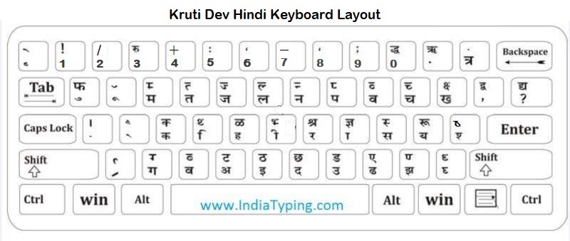 Hindi keyboard layout krutidev