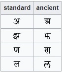 Hindi Alphabet variant