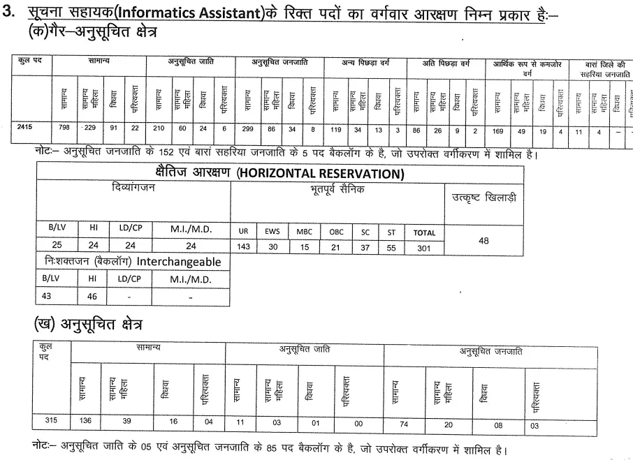 IA 2023 Vacancy