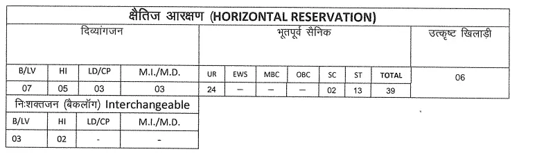 IA 2023 Vacancy Reservation and Seats