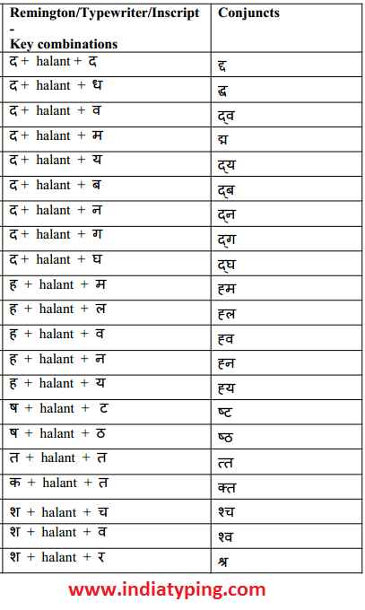 Inscript keyboard Special Character Combinations