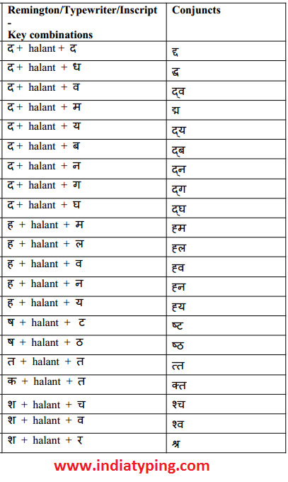 Remington Keyboard Special Character Combinations