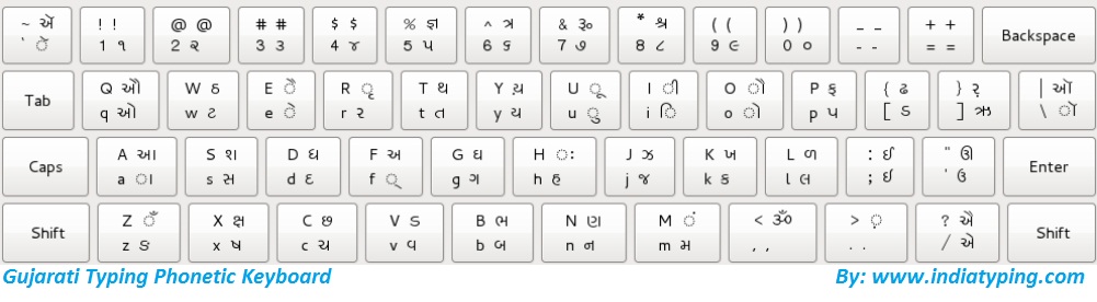 Gujarati Tera Font Suraj Gujarati Tera Font Suraj