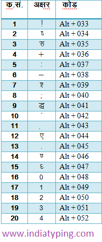 hindi alt code 1
