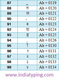 hindi alt code 33