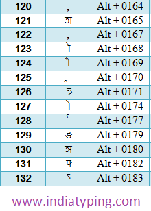 hindi alt code 44