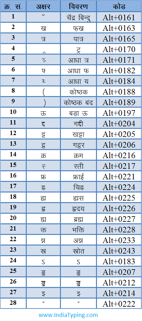 Hindi Typing alt Character Code